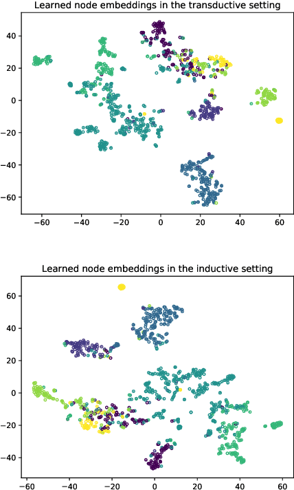 Figure 4 for A Self-Attention Network based Node Embedding Model