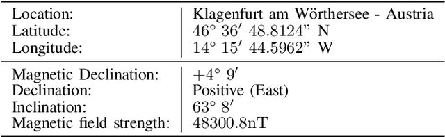 Figure 4 for INSANE: Cross-Domain UAV Data Sets with Increased Number of Sensors for developing Advanced and Novel Estimators