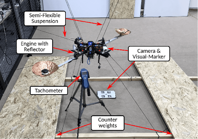 Figure 2 for INSANE: Cross-Domain UAV Data Sets with Increased Number of Sensors for developing Advanced and Novel Estimators