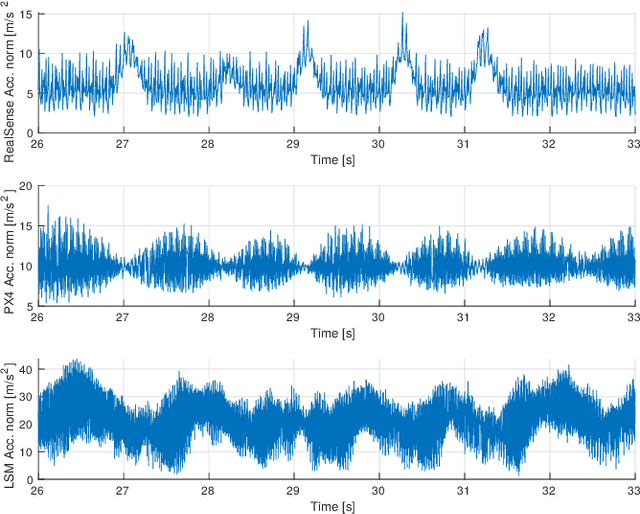 Figure 3 for INSANE: Cross-Domain UAV Data Sets with Increased Number of Sensors for developing Advanced and Novel Estimators