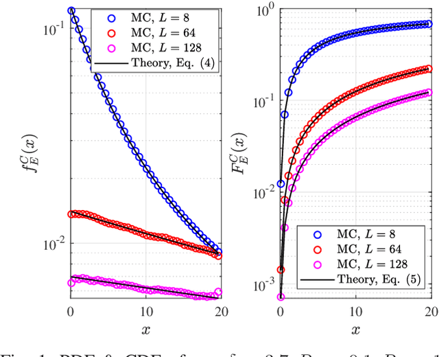 Figure 1 for On the Impacts of Phase Shifting Design and Eavesdropping Uncertainty on Secrecy Metrics of RIS-aided Systems