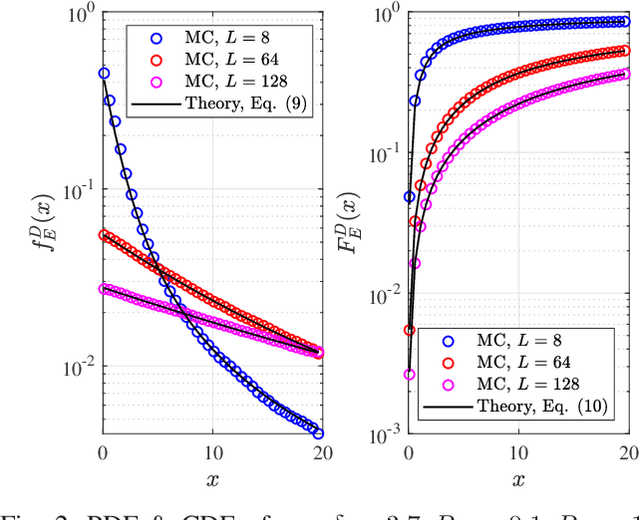 Figure 2 for On the Impacts of Phase Shifting Design and Eavesdropping Uncertainty on Secrecy Metrics of RIS-aided Systems