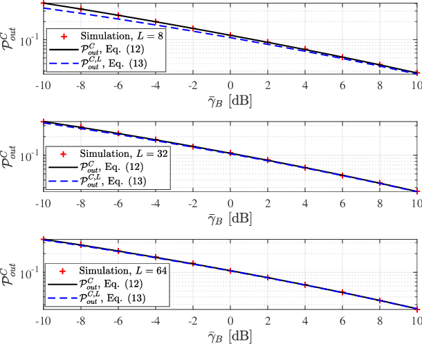 Figure 3 for On the Impacts of Phase Shifting Design and Eavesdropping Uncertainty on Secrecy Metrics of RIS-aided Systems
