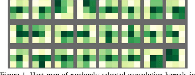 Figure 1 for An Image Enhancing Pattern-based Sparsity for Real-time Inference on Mobile Devices