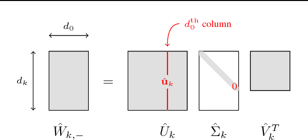 Figure 1 for Deep linear neural networks with arbitrary loss: All local minima are global