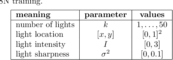 Figure 1 for SSN: Soft Shadow Network for Image Compositing