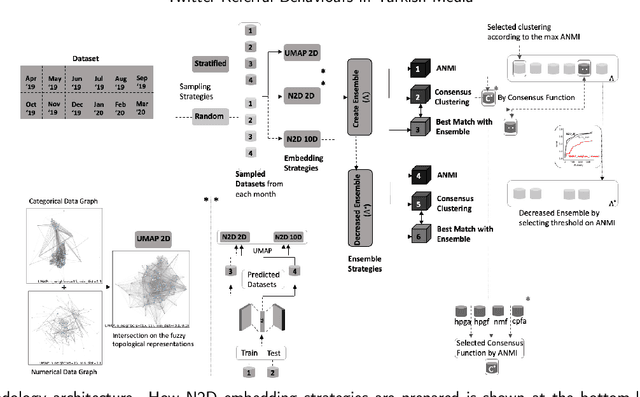 Figure 1 for Twitter Referral Behaviours on News Consumption with Ensemble Clustering of Click-Stream Data in Turkish Media