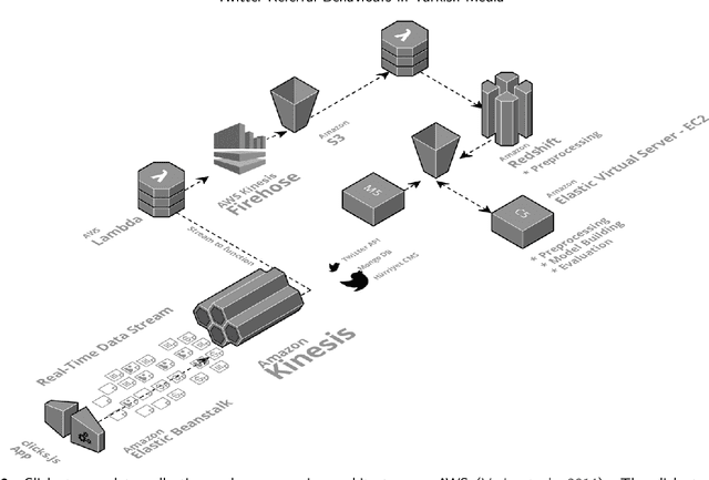 Figure 3 for Twitter Referral Behaviours on News Consumption with Ensemble Clustering of Click-Stream Data in Turkish Media