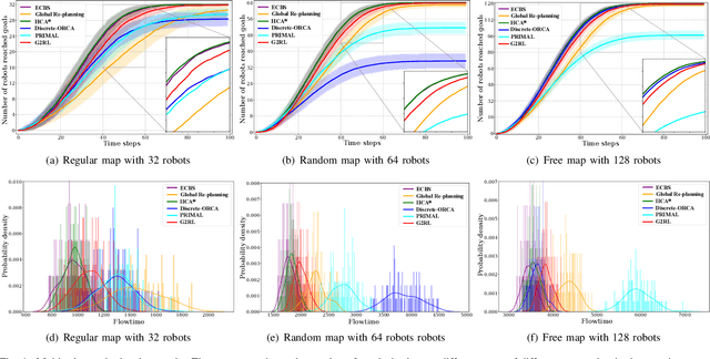 Figure 4 for Mobile Robot Path Planning in Dynamic Environments through Globally Guided Reinforcement Learning