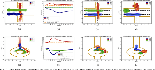 Figure 2 for Chance-Constrained Iterative Linear-Quadratic Stochastic Games