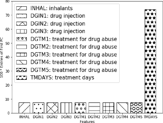 Figure 2 for Exact and Approximation Algorithms for Sparse PCA
