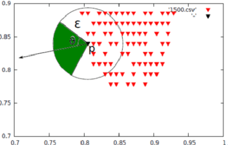 Figure 3 for Hierarchical Aggregation Approach for Distributed clustering of spatial datasets
