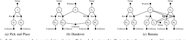 Figure 2 for Learning Efficient Constraint Graph Sampling for Robotic Sequential Manipulation