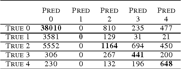 Figure 2 for Case Study: Explaining Diabetic Retinopathy Detection Deep CNNs via Integrated Gradients