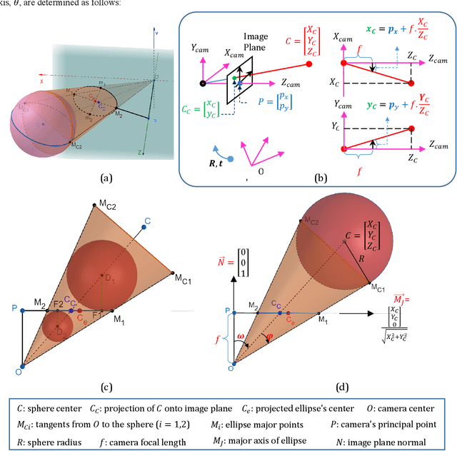Figure 4 for Automatic Recognition and Digital Documentation of Cultural Heritage Hemispherical Domes using Images