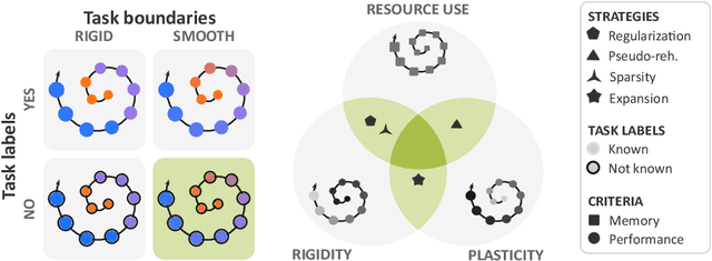 Figure 1 for Task-agnostic Continual Hippocampus Segmentation for Smooth Population Shifts