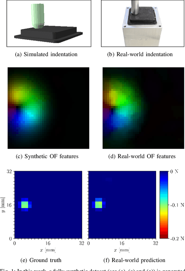 Figure 1 for Learning the sense of touch in simulation: a sim-to-real strategy for vision-based tactile sensing