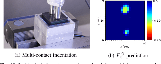 Figure 2 for Learning the sense of touch in simulation: a sim-to-real strategy for vision-based tactile sensing