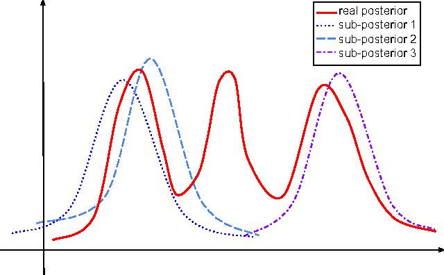 Figure 2 for Communication-Free Parallel Supervised Topic Models