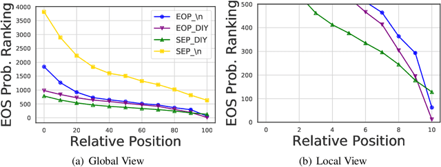 Figure 2 for Semantics of the Unwritten