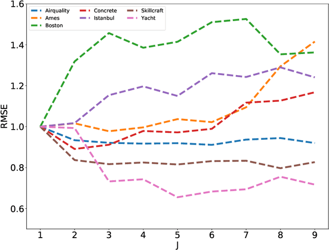 Figure 1 for Nonlinear generalization of the single index model