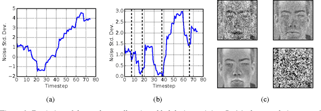 Figure 3 for Sensor Transformation Attention Networks