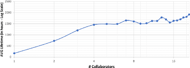 Figure 1 for Characterizing Stage-Aware Writing Assistance in Collaborative Document Authoring