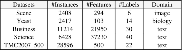 Figure 2 for Multi-Scale Label Relation Learning for Multi-Label Classification Using 1-Dimensional Convolutional Neural Networks