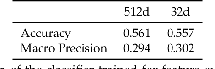 Figure 2 for MorphoCluster: Efficient Annotation of Plankton images by Clustering