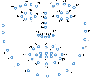 Figure 3 for AI-as-a-Service Toolkit for Human-Centered Intelligence in Autonomous Driving