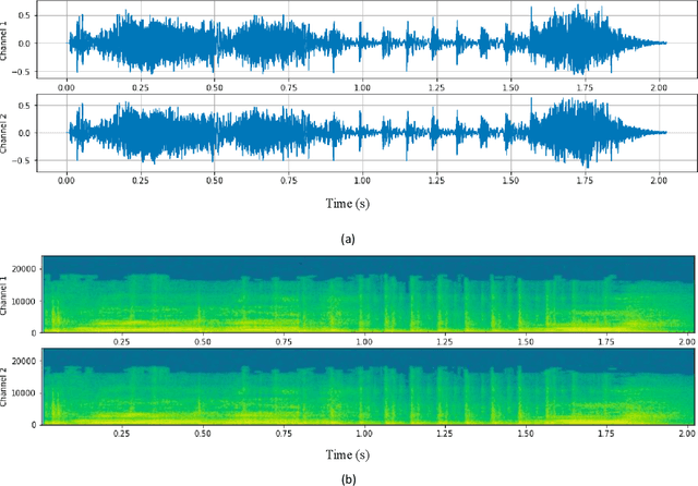 Figure 4 for Audio Analytics-based Human Trafficking Detection Framework for Autonomous Vehicles