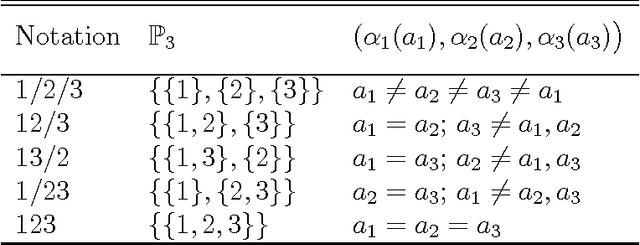 Figure 2 for A Generalized Fellegi-Sunter Framework for Multiple Record Linkage With Application to Homicide Record Systems