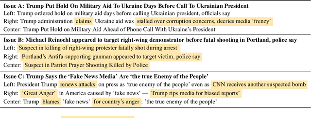 Figure 2 for NeuS: Neutral Multi-News Summarization for Mitigating Framing Bias