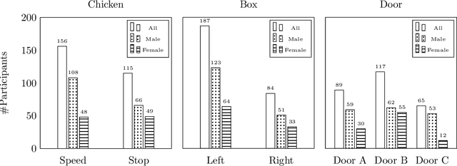 Figure 4 for Predicting Strategic Behavior from Free Text