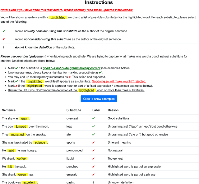 Figure 4 for Swords: A Benchmark for Lexical Substitution with Improved Data Coverage and Quality