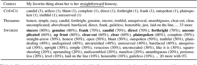 Figure 1 for Swords: A Benchmark for Lexical Substitution with Improved Data Coverage and Quality
