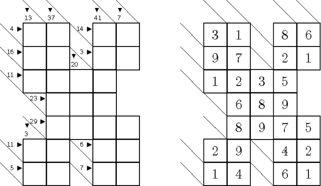 Figure 1 for Propagators and Violation Functions for Geometric and Workload Constraints Arising in Airspace Sectorisation