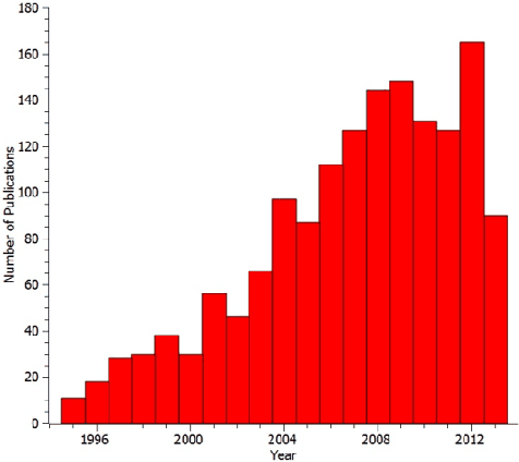 Figure 1 for Medical Image Fusion: A survey of the state of the art
