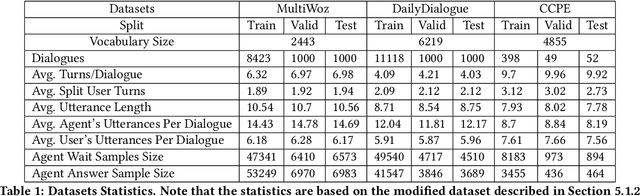 Figure 2 for Should Answer Immediately or Wait for Further Information? A Novel Wait-or-Answer Task and Its Predictive Approach