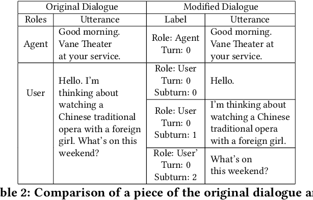 Figure 4 for Should Answer Immediately or Wait for Further Information? A Novel Wait-or-Answer Task and Its Predictive Approach