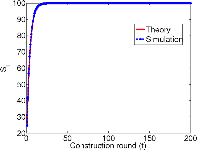 Figure 2 for A Non-Binary Associative Memory with Exponential Pattern Retrieval Capacity and Iterative Learning: Extended Results