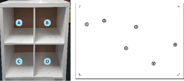 Figure 2 for The ACRV Picking Benchmark : A Robotic Shelf Picking Benchmark to Foster Reproducible Research