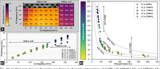 Figure 2 for A 64mW DNN-based Visual Navigation Engine for Autonomous Nano-Drones