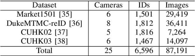 Figure 3 for Domain Generalized Person Re-Identification via Cross-Domain Episodic Learning