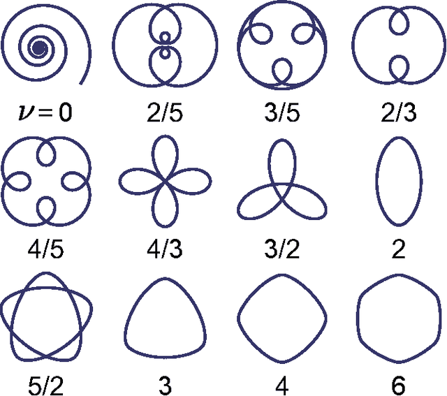 Figure 1 for The Vector Space of Convex Curves: How to Mix Shapes