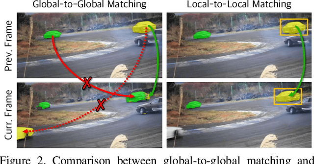 Figure 3 for Efficient Regional Memory Network for Video Object Segmentation