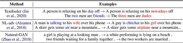 Figure 1 for CAT-Gen: Improving Robustness in NLP Models via Controlled Adversarial Text Generation