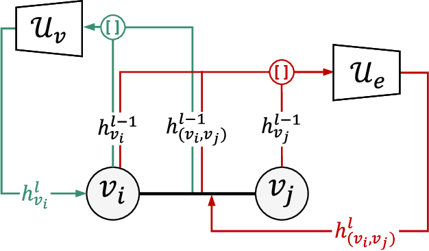 Figure 3 for Graph Neural Networks for Cross-Camera Data Association