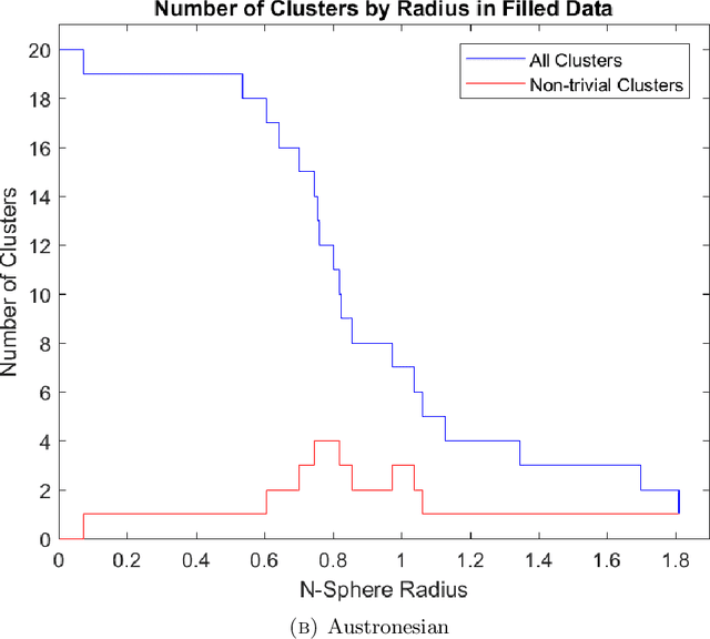 Figure 4 for Topological Analysis of Syntactic Structures