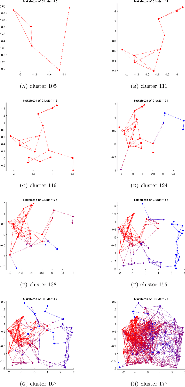 Figure 1 for Topological Analysis of Syntactic Structures